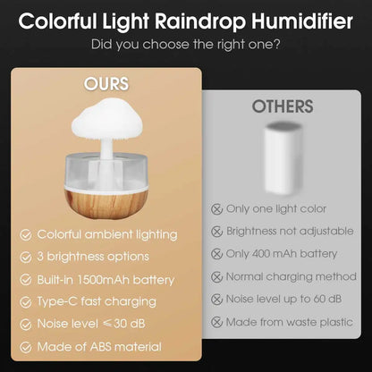 Cloudella - Mushroom Rain Cloud Humidifier